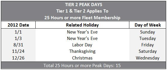 Tier 2 Peek Days